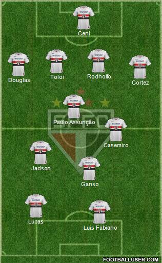 São Paulo FC Formation 2012