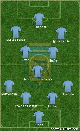 Argentina Formation 2012