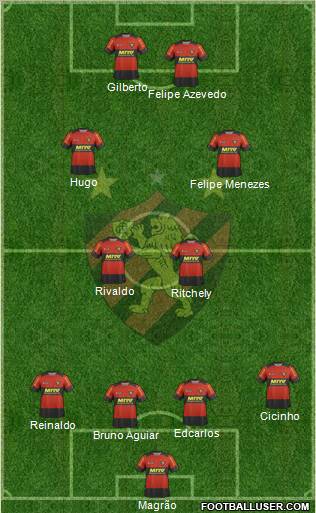 Sport C Recife football formation