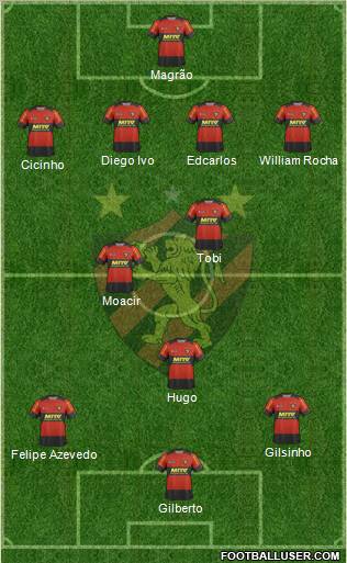 Sport C Recife Formation 2012