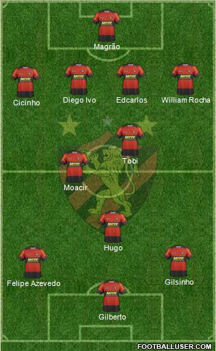 Sport C Recife football formation