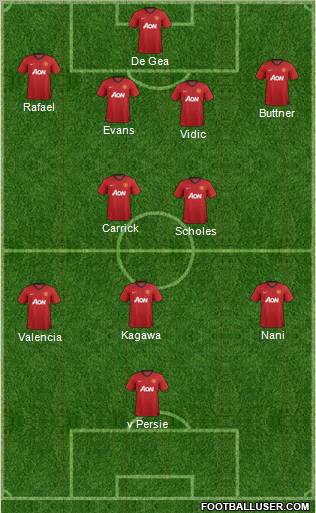 Manchester United Formation 2012