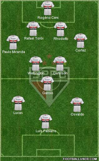 São Paulo FC Formation 2012