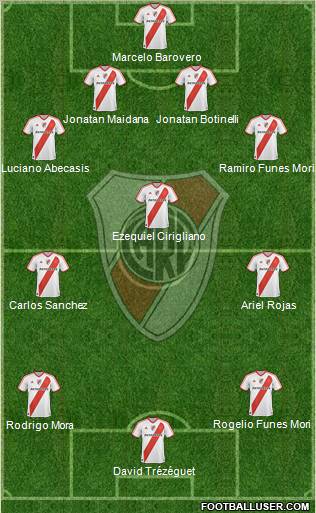 River Plate Formation 2012