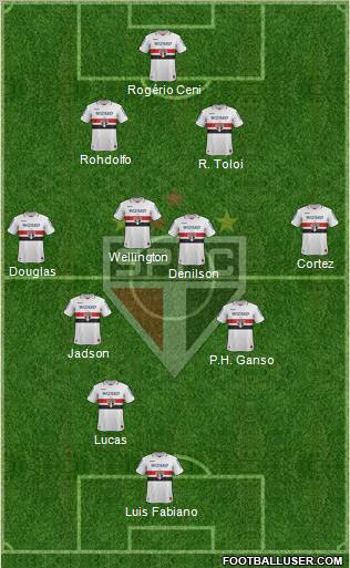 São Paulo FC Formation 2012