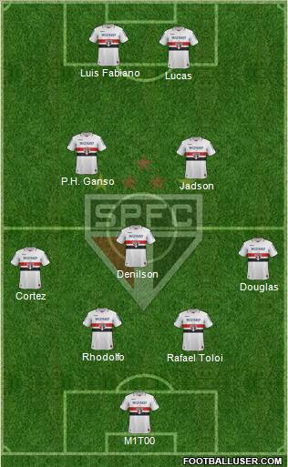 São Paulo FC Formation 2012