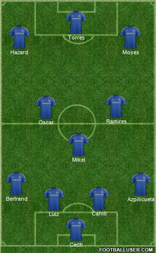 Chelsea Formation 2012
