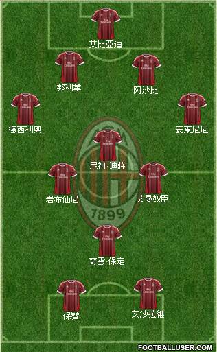 A.C. Milan Formation 2012