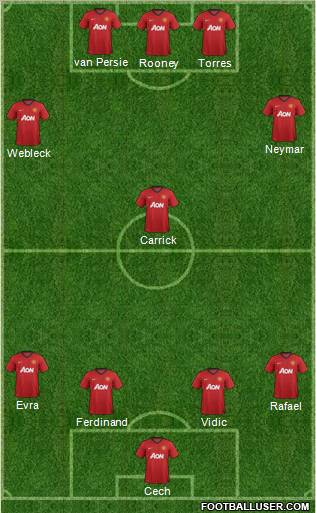 Manchester United Formation 2012