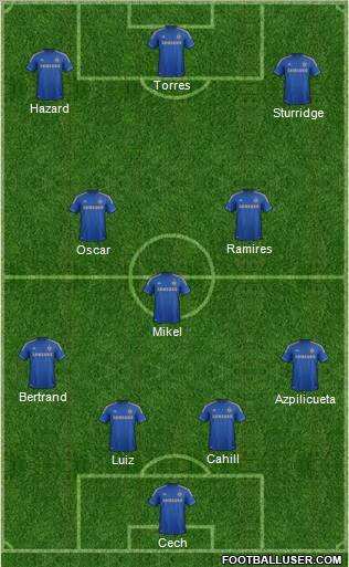 Chelsea Formation 2012