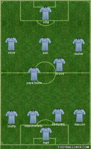 Manchester City Formation 2012