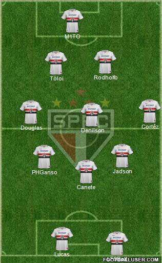 São Paulo FC Formation 2012
