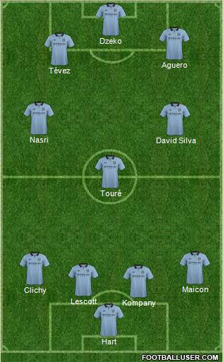 Manchester City Formation 2012