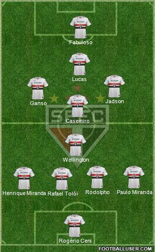 São Paulo FC Formation 2012