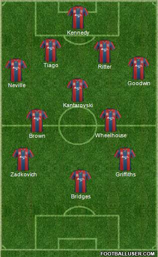 Newcastle Jets 4-3-3 football formation