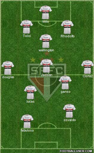 São Paulo FC Formation 2012