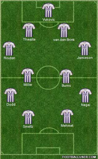 Perth Glory Formation 2012
