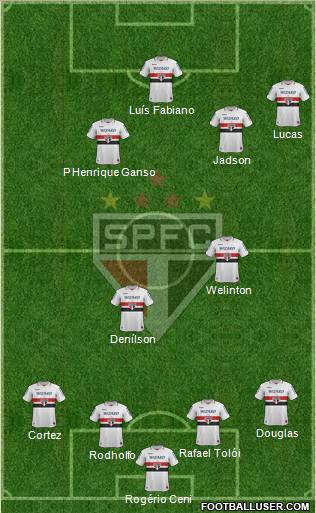 São Paulo FC Formation 2012