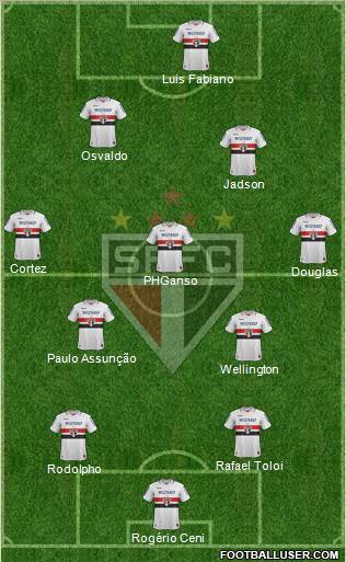 São Paulo FC Formation 2012