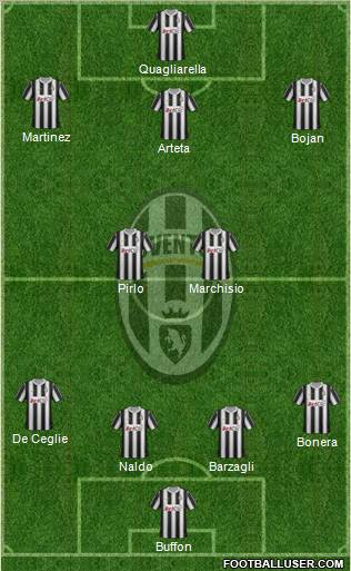 Juventus Formation 2012