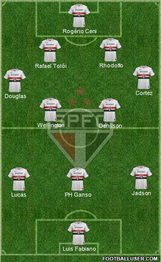 São Paulo FC Formation 2012