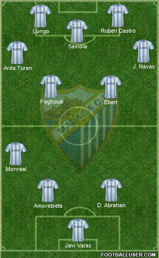 Málaga C.F., S.A.D. Formation 2012