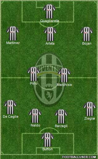 Juventus Formation 2012