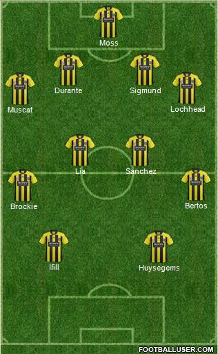 Wellington Phoenix FC Formation 2012