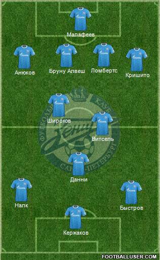 Zenit St. Petersburg Formation 2012
