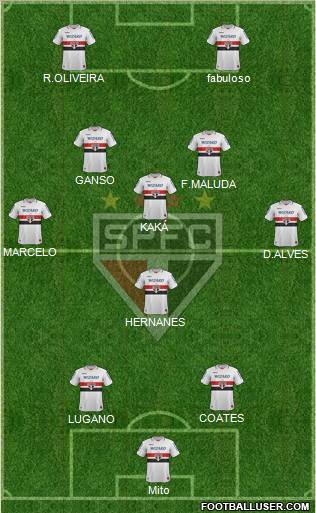 São Paulo FC Formation 2012