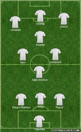 Dream Team Formation 2012