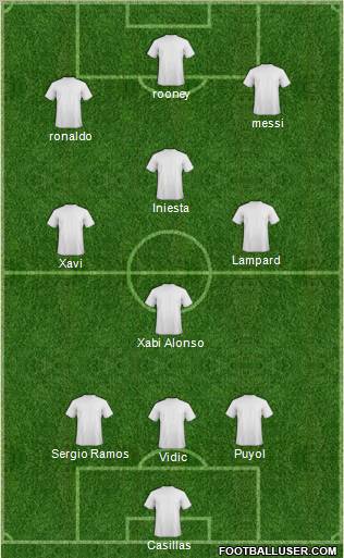 Dream Team Formation 2012