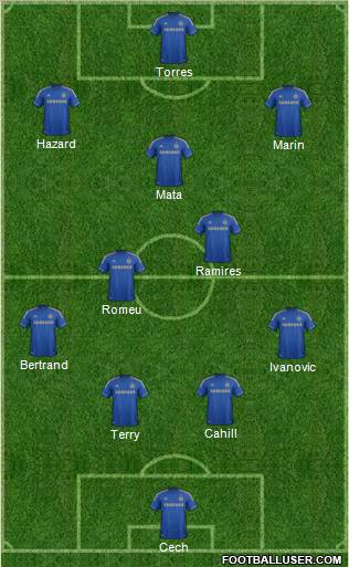 Chelsea Formation 2012