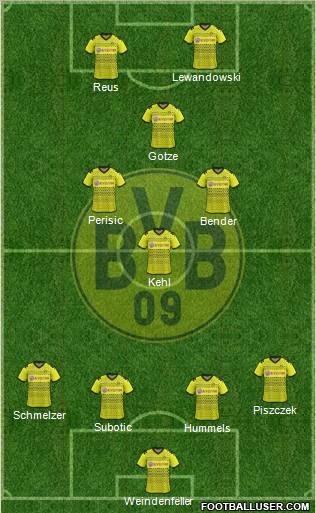 Borussia Dortmund Formation 2012