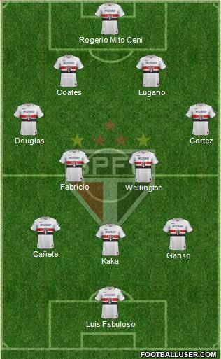 São Paulo FC Formation 2012