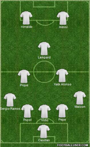 Dream Team Formation 2012