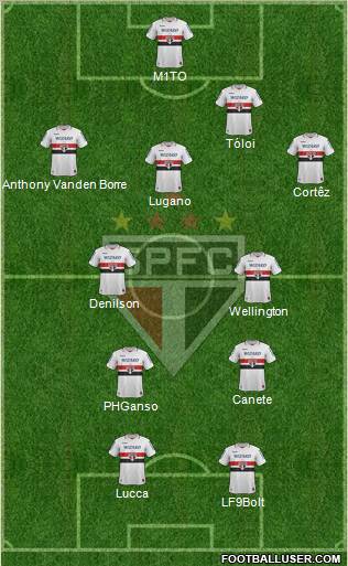 São Paulo FC Formation 2012