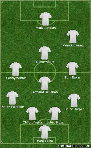 Dream Team Formation 2012