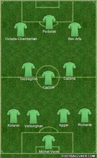 Fifa Team Formation 2012
