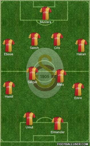 Galatasaray SK Formation 2012