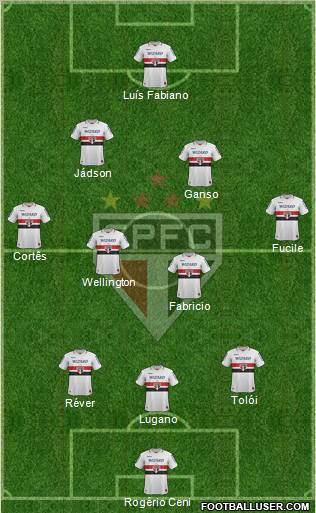 São Paulo FC Formation 2012