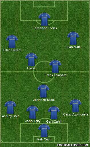 Chelsea Formation 2012