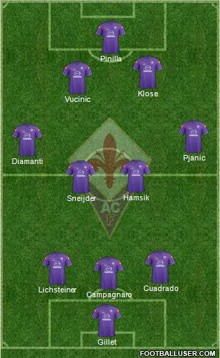 Fiorentina Formation 2012