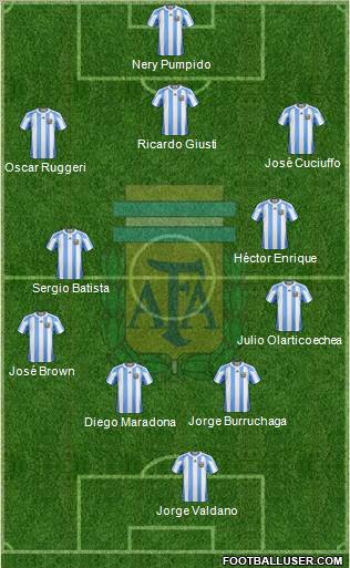 Argentina Formation 2012