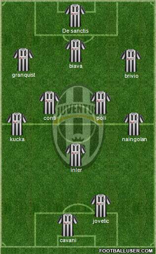 Juventus Formation 2012