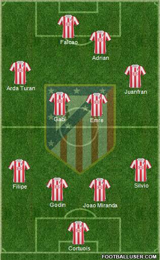 Atlético Madrid B Formation 2012