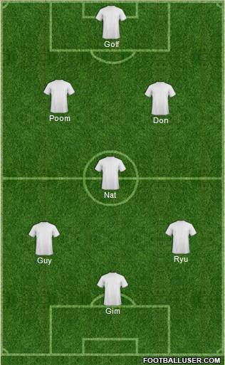 Fifa Team Formation 2012