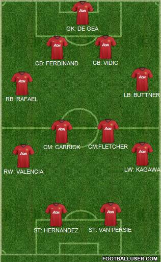 Manchester United Formation 2012