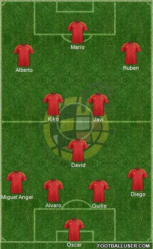 Spain Formation 2012