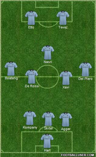 Manchester City Formation 2012